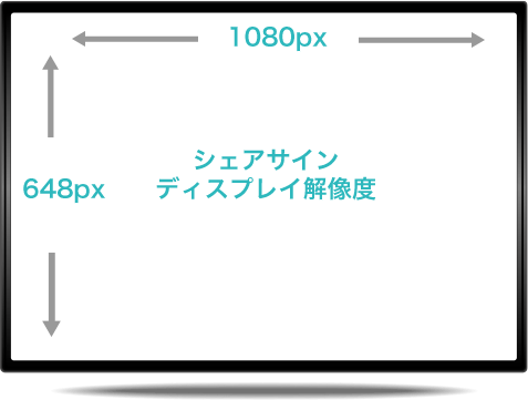 シェアサインディスプレイ解像度